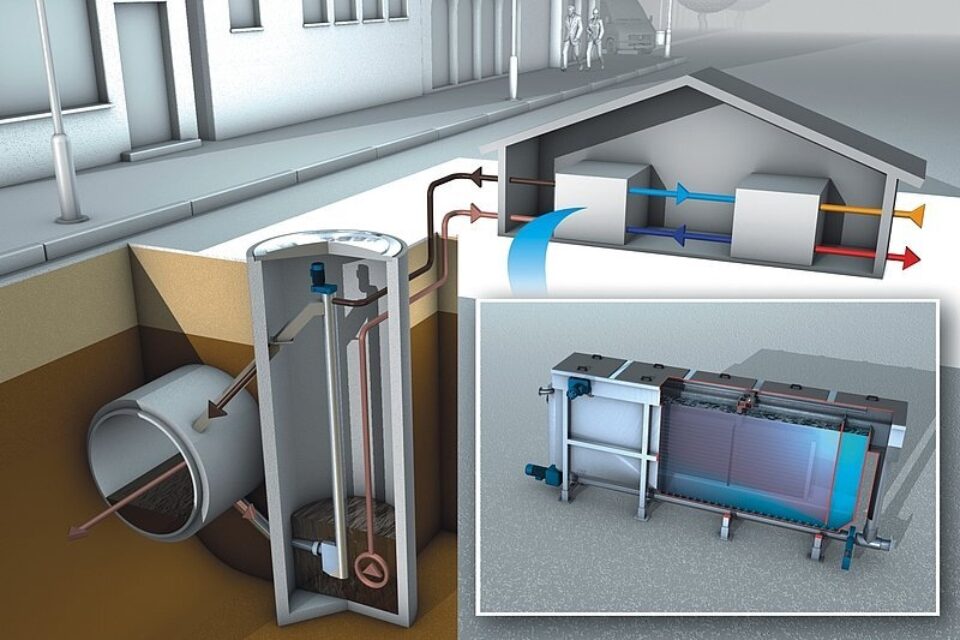 Diagram of Noventa's WET™ system, depicting the sanitary sewer, the Wetwell and the energy transfer station